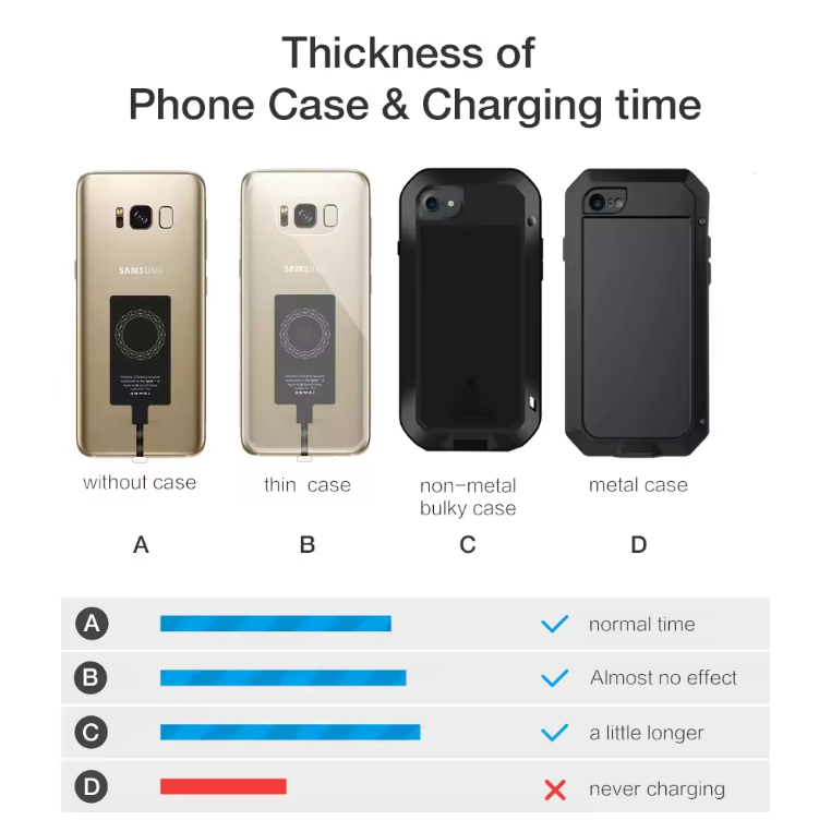 Qi USB C Wireless Charging Receiver Galaxy A Series DockCharger qi-usb-c-wireless-charging-receiver-galaxy-a-series-dockcharger